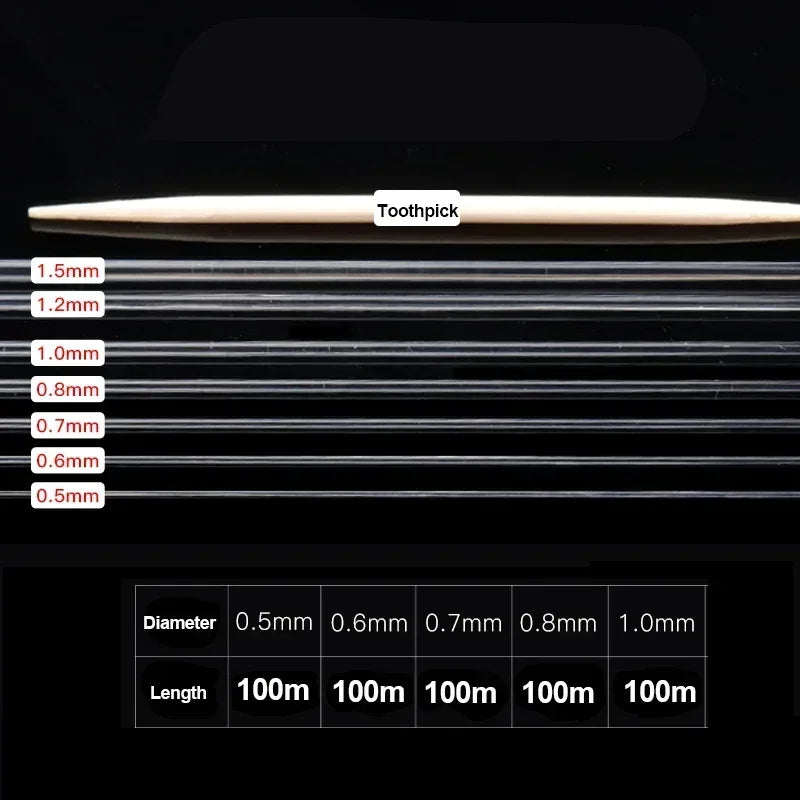 Strong Clear Elastic Stretch Jewelry Cord for Beading & Crafting