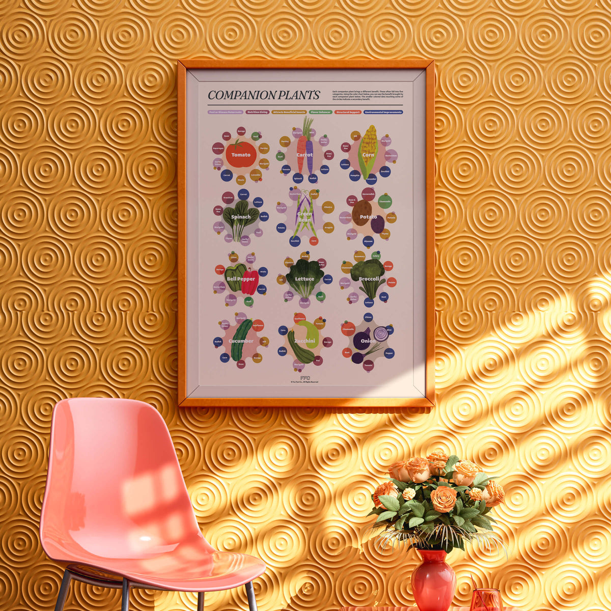Companion Plants Print