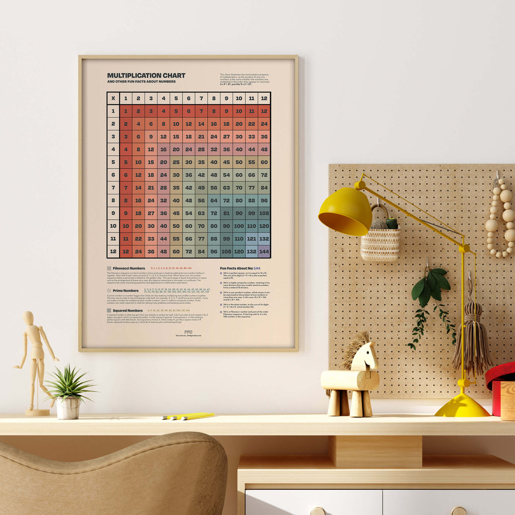 Multiplication Table Print