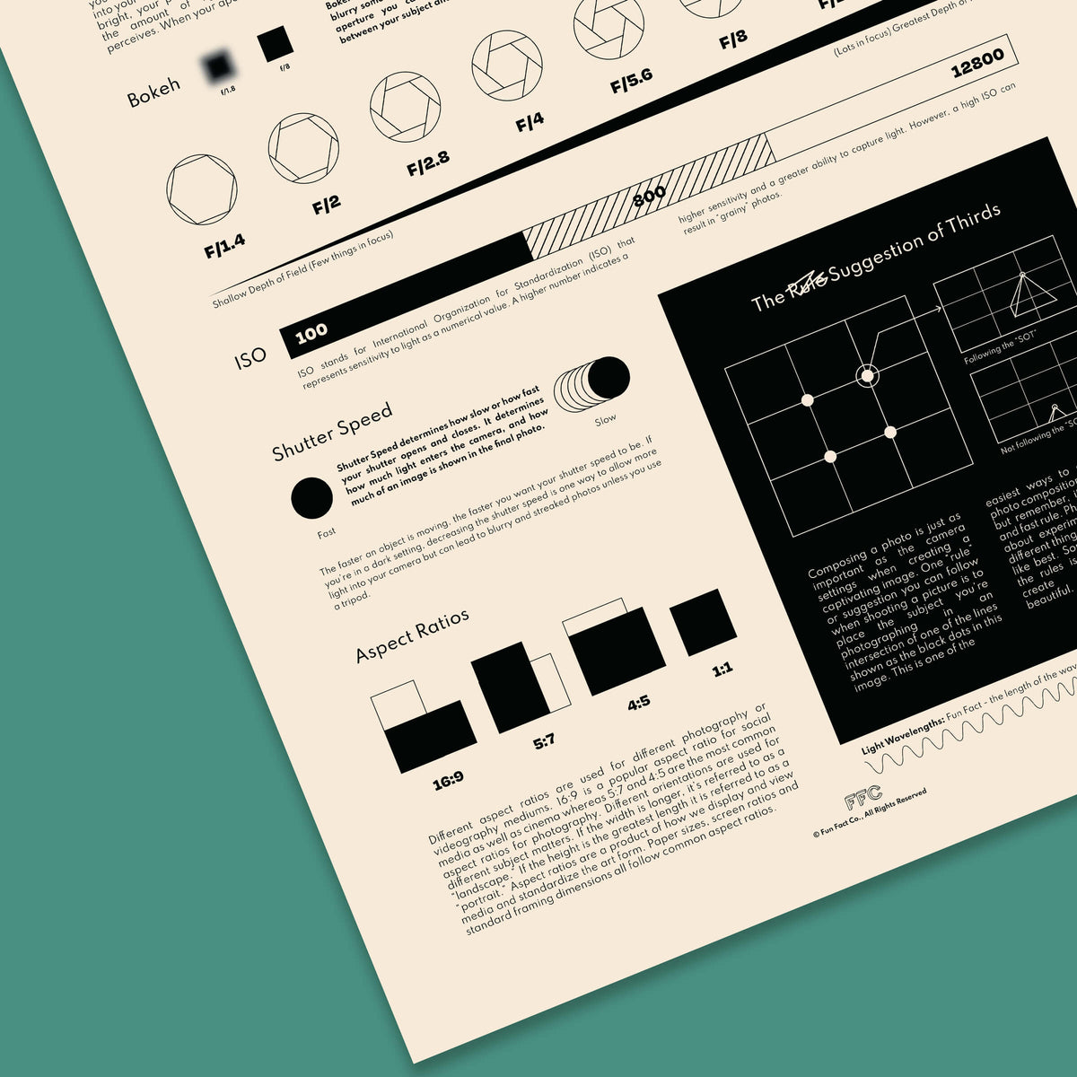 Photography Chart Print