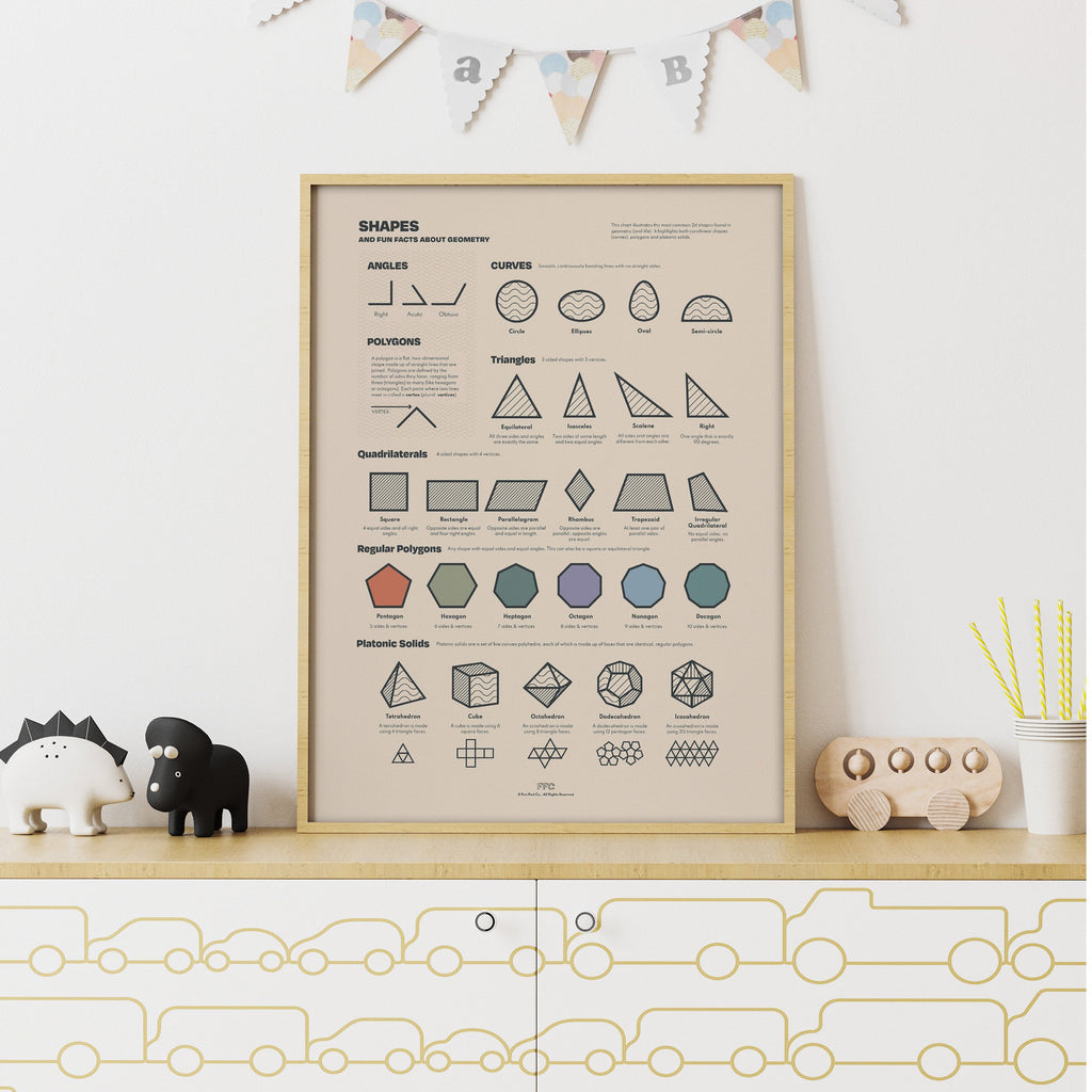 Shapes Chart Print
